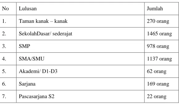 Tabel 3. Lulusan Pendidikan Umum 