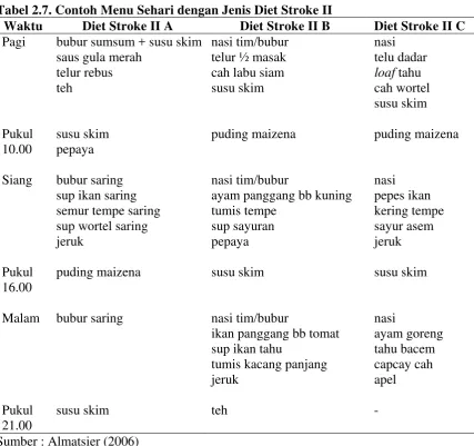 Tabel 2.7. Contoh Menu Sehari dengan Jenis Diet Stroke II 