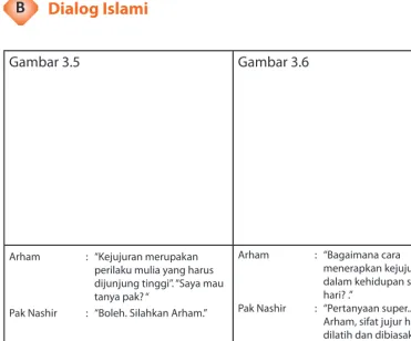 Gambar 3.5Gambar 3.6