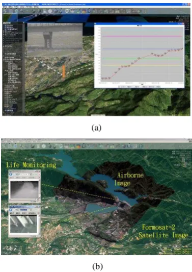 Figure 2. Web 3D GIS platform intergates multi information 
