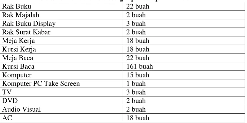 Tabel 3.3 Peralatan dan Perlengkapan Perpustakaan 