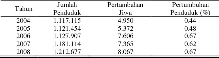 Tabel 3. Pertumbuhan Penduduk Kabupaten Wonogiri tahun 2004-2008  