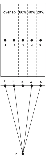 Table 4. Image pair combinations and the base/height ratios of the digital large format camera UltraCam-D