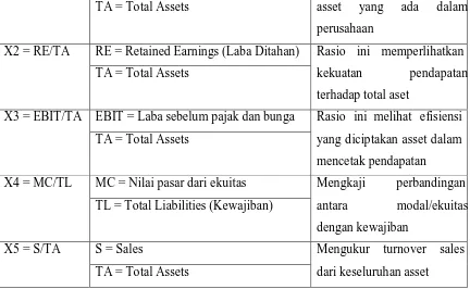 Tabel 3 Z Score untuk Proyek PLTSa Gedebage 