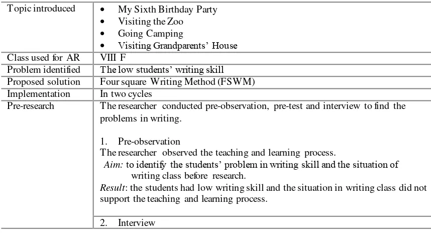 Table 4.3 Summary of Research Implementation 