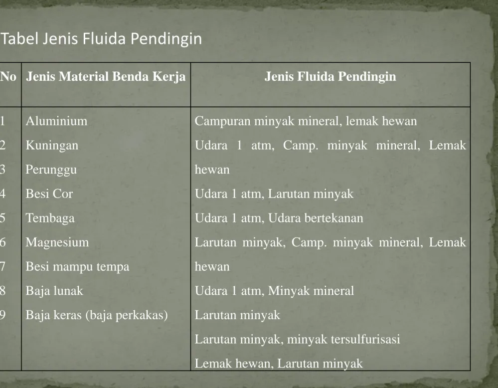 Tabel Jenis Fluida Pendingin
