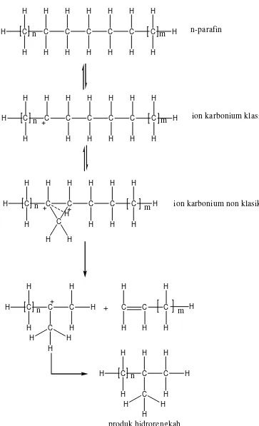 Gambar 2. Mekanisme reaksi perengkahan melalui pembentukan ion karbonium  siklopropana 