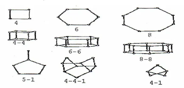 Gambar 7. Unit Pembangun Primer Zeolit (UPP); (a) Model kerangka, (b) Model  ruang, (c) Model bola tongkat, (d) Model bola