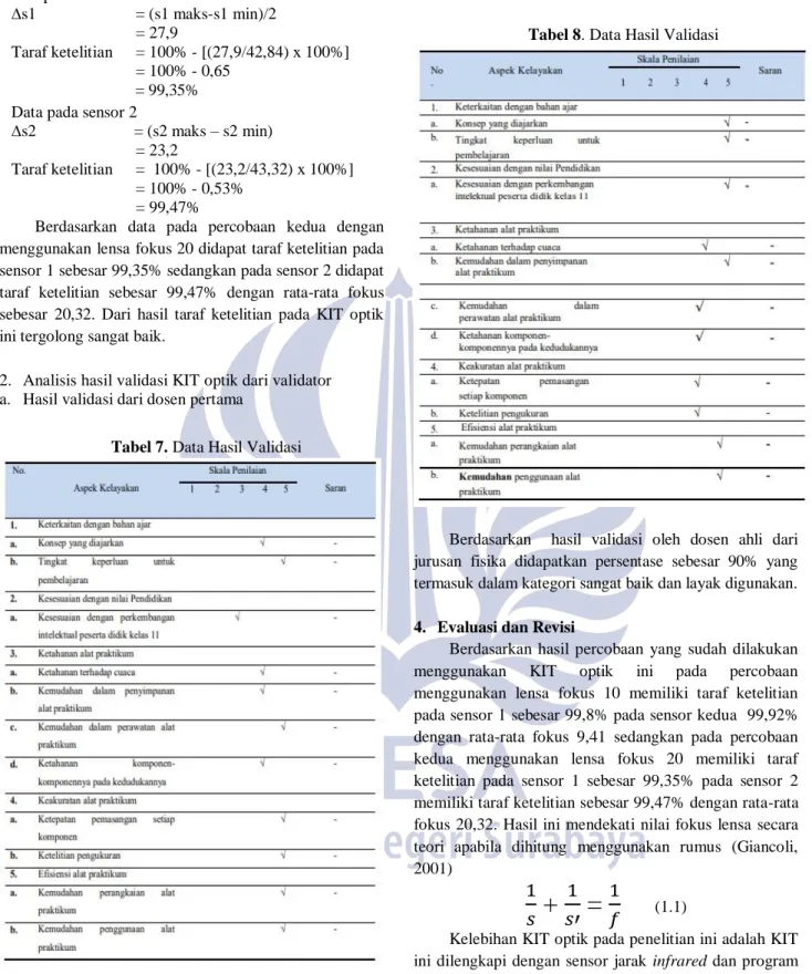 Tabel 7. Data Hasil Validasi 