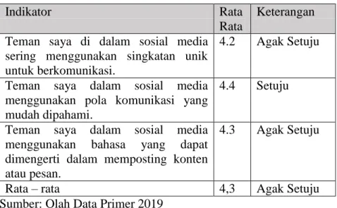 Tabel 4.14 Analisis Diskriptif  Bobot Indikator Variabel  Kesamaan Bahasa 