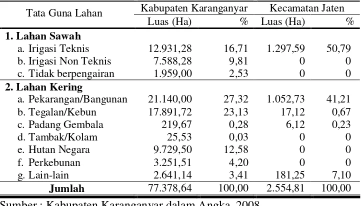 Tabel 4. Luas Daerah dan Tata Guna Lahan di Kabupaten Karanganyar dan Kecamatan Jaten Tahun 2007 