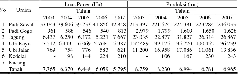 Tabel 8. Luas Panen dan Produksi Tanaman Pangan di Kabupaten Karang-anyar Tahun 2003-2007 