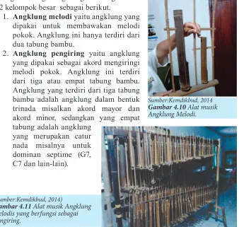 Gambar 4.10 Alat musik  