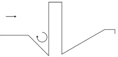 Figure 1. Schematic profile of a cylindrical obstacle in a scour.  