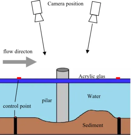 Figure 3.  The pillar and sediment mixture at 0-state 
