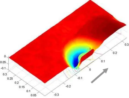 Figure 9. Cut/fill and mass balance during scour development  