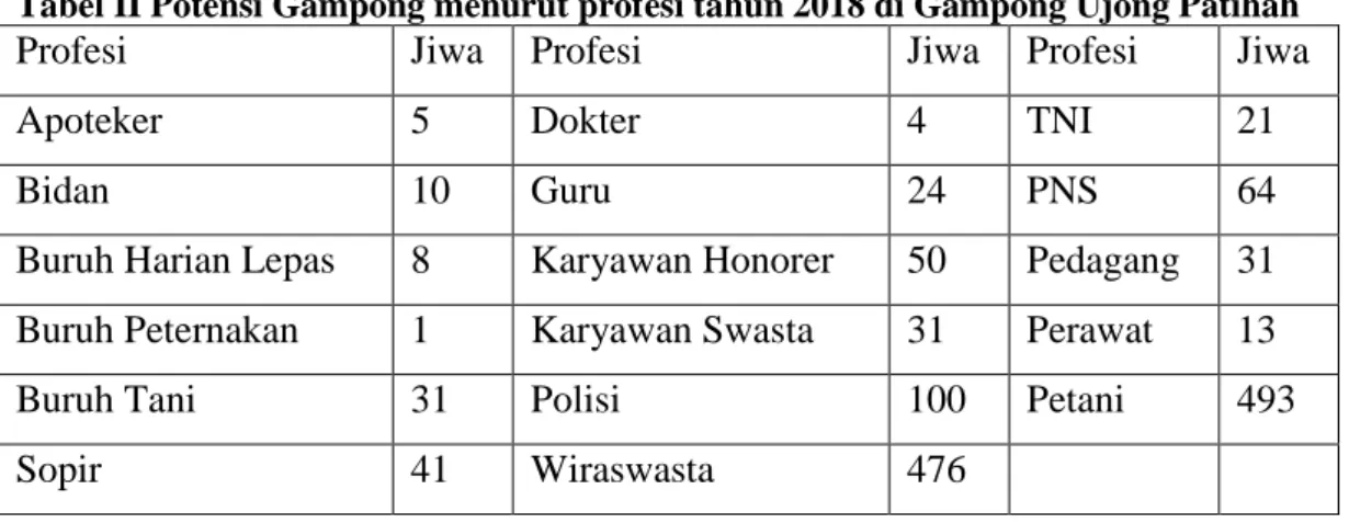 Tabel I Statistik Pemerintahan di Kecamatan Kuala
