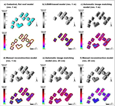 Figure 2 – Raster maps obtained from different data for building roofs. Aspect and slope maps of a group of buildings in the test area, obtained from: a) cadastral maps (flat roofs), b) LiDAR-based DSM, c) automatic matching of aerial images, d) manual rec