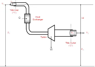 Gambar 8. Proses Alir Steady-state