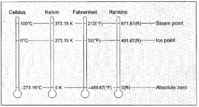 Gambar 1. Skema Perbandingan Temperatur