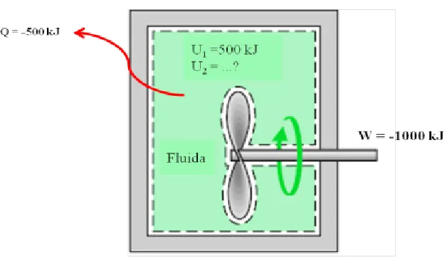 Gambar 6. Ilustrasi system