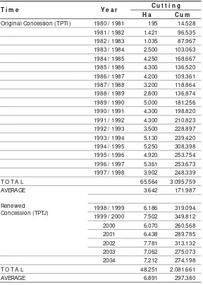 Table 5. The comparison of yields between TPTI and TPTJ practices