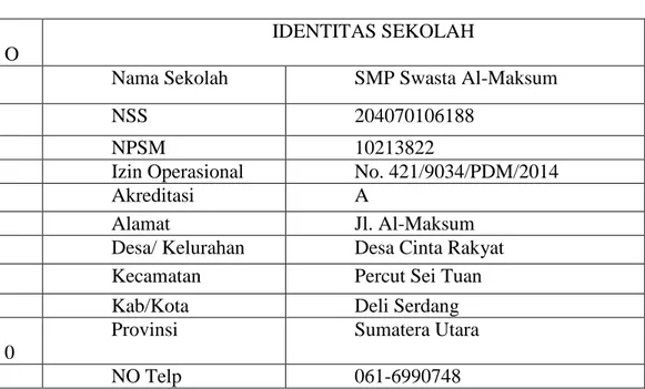 Tabel 1-1 Profil SMP Swasta Al-Maksum  N