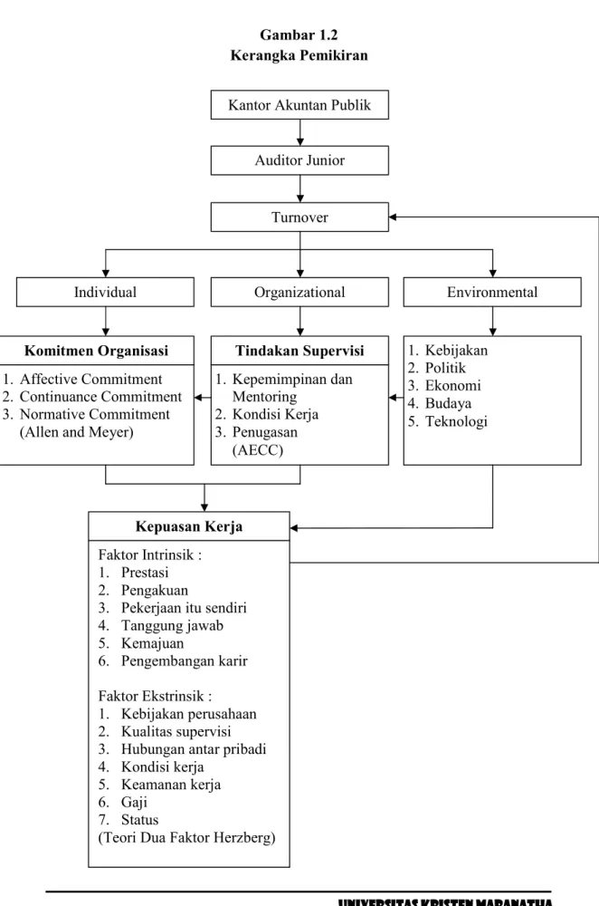 Gambar 1.2  Kerangka Pemikiran 