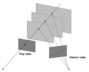 Figure 2: Processing steps for floor and window detection. (a) Horizontal and vertical edges, (b) maxima search in horizontal 