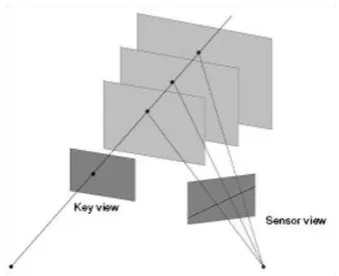 Figure 2: Processing steps for floor and window detection. (a) Horizontal and vertical edges, (b) maxima search in horizontal 