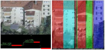 Figure 7: Plane detection for a complex facade; (a) key-view of a facade and projection in xy-plane (red lines are strongly 