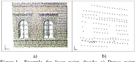 Figure 1.   Example for laser point clouds: a) Dense point  