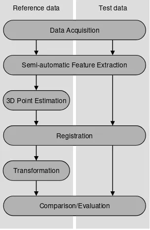 Figure 1. Processing chain of the proposed approach. 