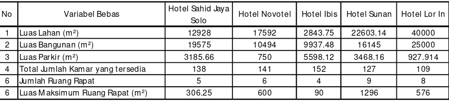Tabel 4.1  Data Sekunder dari Pihak Hotel 