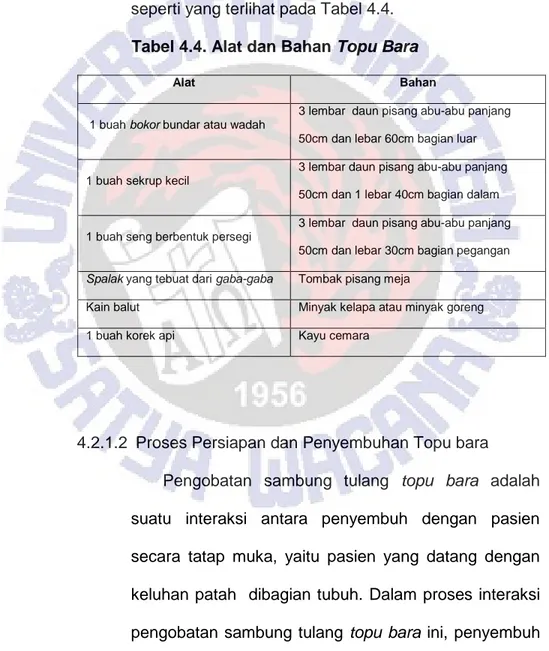 Tabel 4.4. Alat dan Bahan Topu Bara 