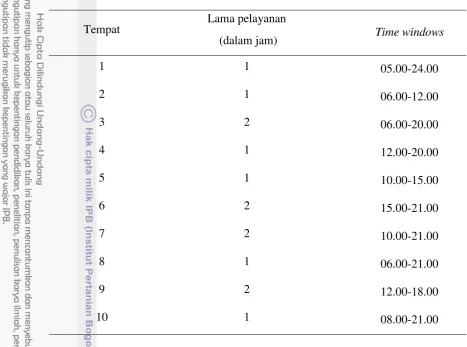 Tabel 2  Lama pelayanan dan time windows di setiap tempat 