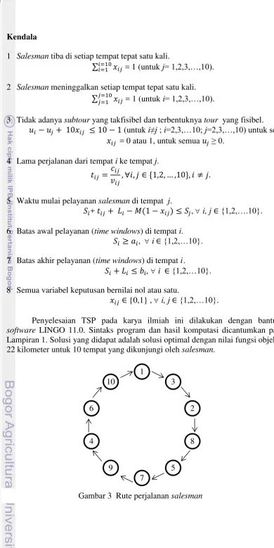 Gambar 3  Rute perjalanan salesman 