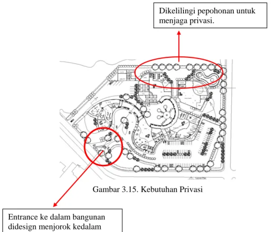 Gambar 3.15. Kebutuhan Privasi 