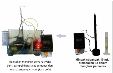 Gambar 3.5. Pengujian flash point 