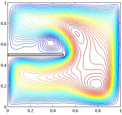 Gambar 4.9 stream function pada Ra = 106 pada sirip tunggal 