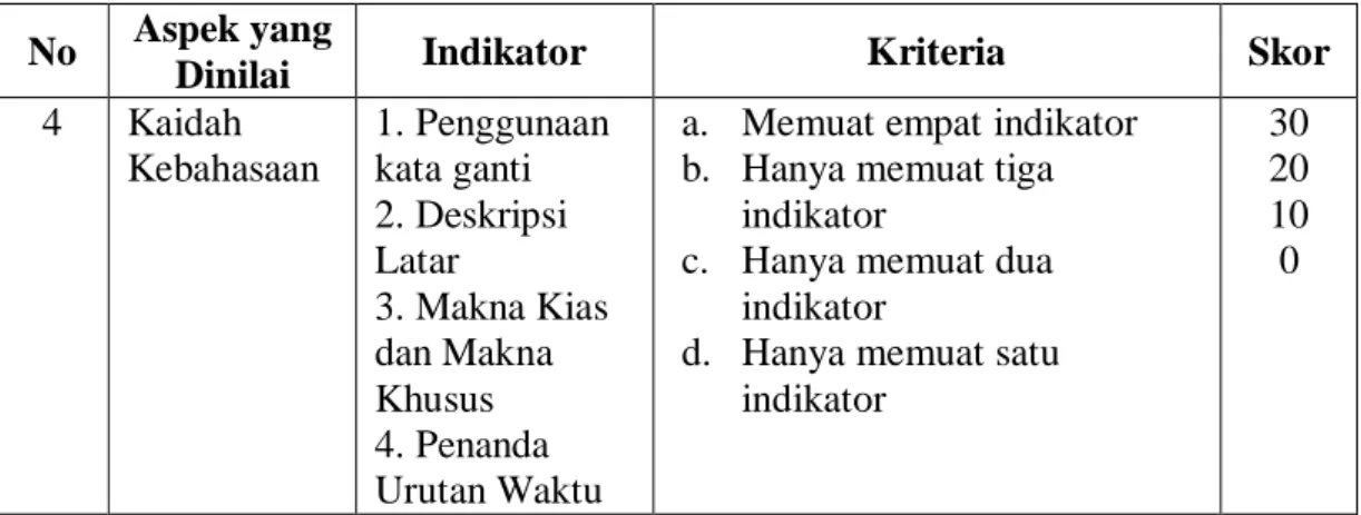 Tabel 3.4 Kualitas Kemampuan Siswa  (Modivikasi,  Nurgiyantoro, 2013: 253)