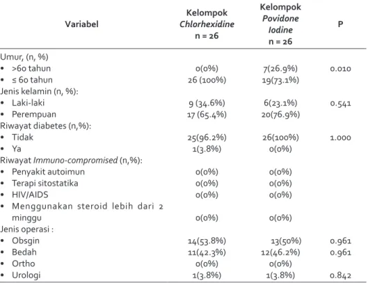 Tabel 1. Data demografi subyek penelitian