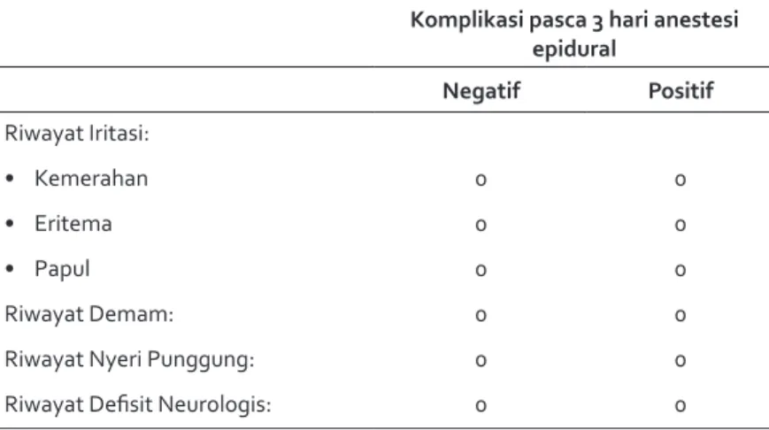 Tabel 5. Komplikasi pasca 3 hari anestesi epidural