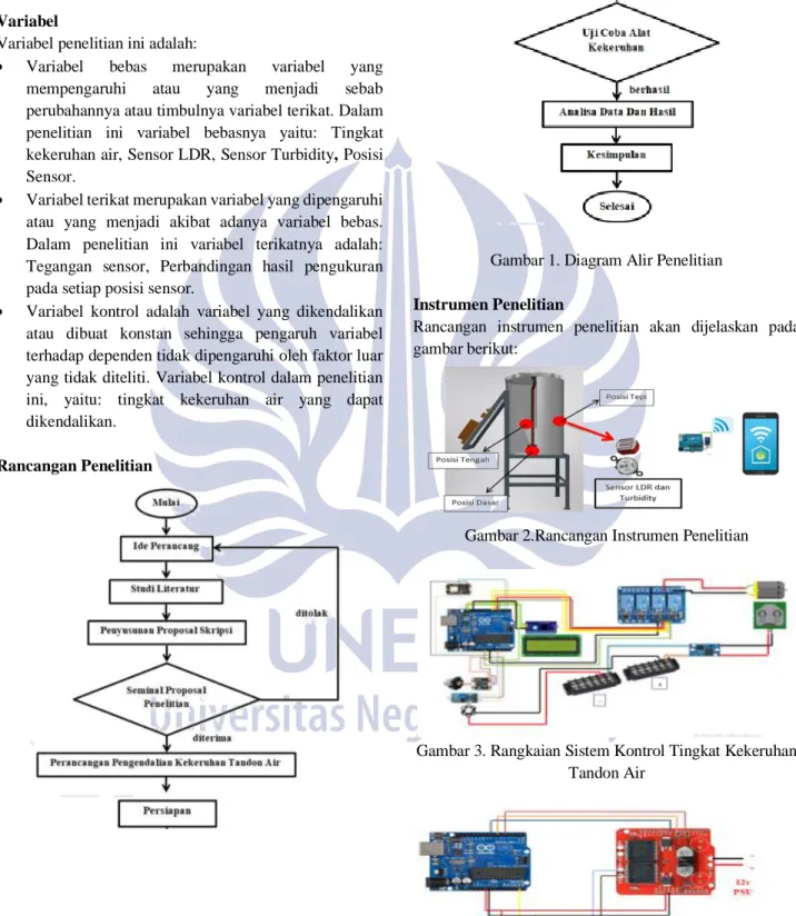 Gambar 1. Diagram Alir Penelitian   Instrumen Penelitian 