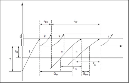 Gambar 2.7 Konsep diagram waktu – jarak untuk operasi campuran   dalam sebuah sistem runway