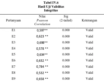 Tabel IV.6 