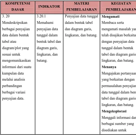 tabel atau 