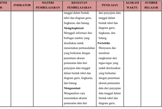 tabel dan diagram garis, 