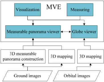 Figure 1.  Conceptual diagram of MVE 