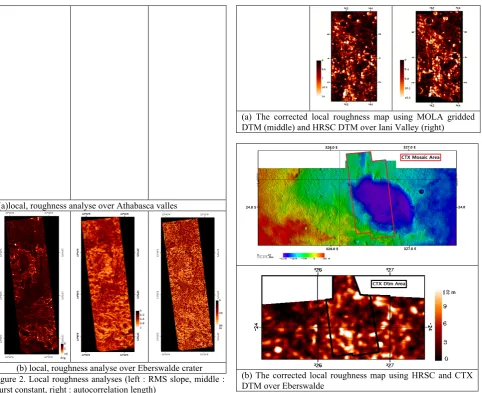 Figure 3. The corrected local roughness map based on the MOLA beam broadening effect  